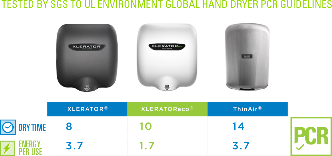 Xlerator Hand Dyer